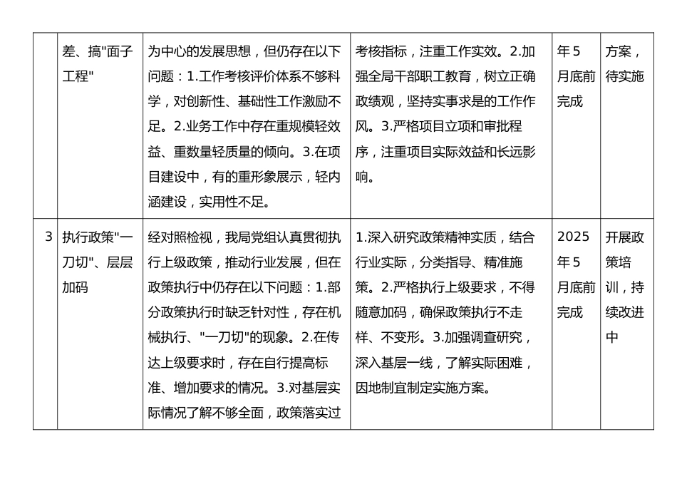 市直单位党组中央八项规定精神学习教育检视问题整改清单（11个方面）.docx_第2页