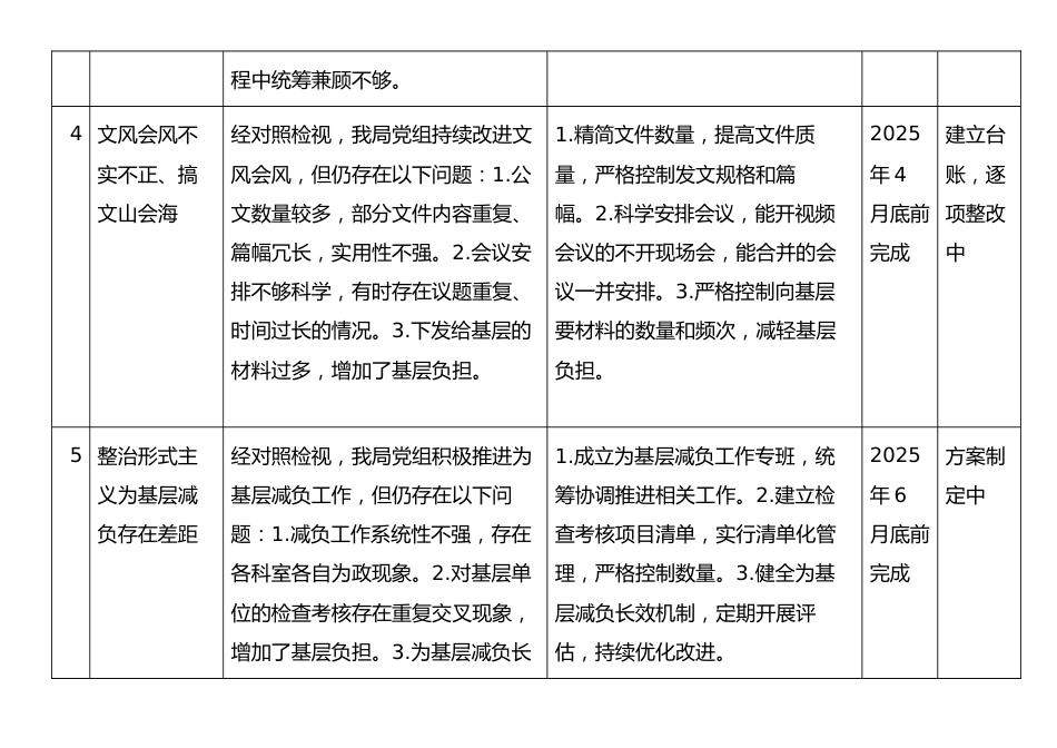 市直单位党组中央八项规定精神学习教育检视问题整改清单（11个方面）.docx_第3页