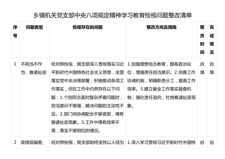 乡镇机关党支部中央八项规定精神学习教育检视问题整改清单.docx_第1页