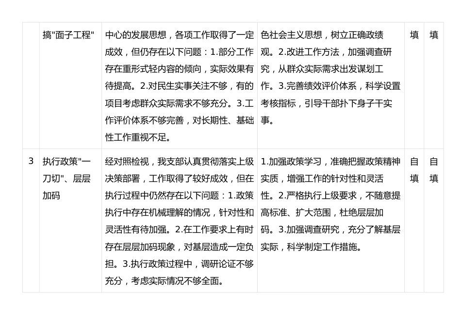 乡镇机关党支部中央八项规定精神学习教育检视问题整改清单.docx_第2页