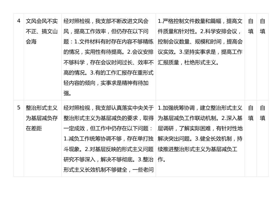 乡镇机关党支部中央八项规定精神学习教育检视问题整改清单.docx_第3页