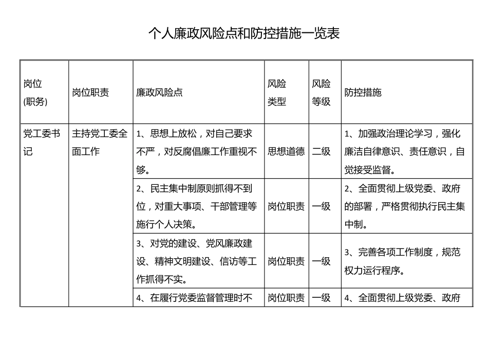 个人廉政风险点和防控措施一览表_第1页