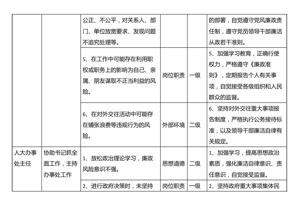 个人廉政风险点和防控措施一览表_第2页