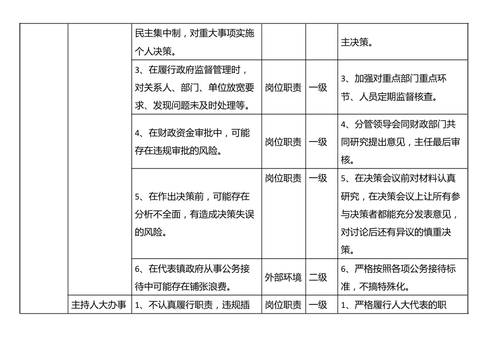 个人廉政风险点和防控措施一览表_第3页