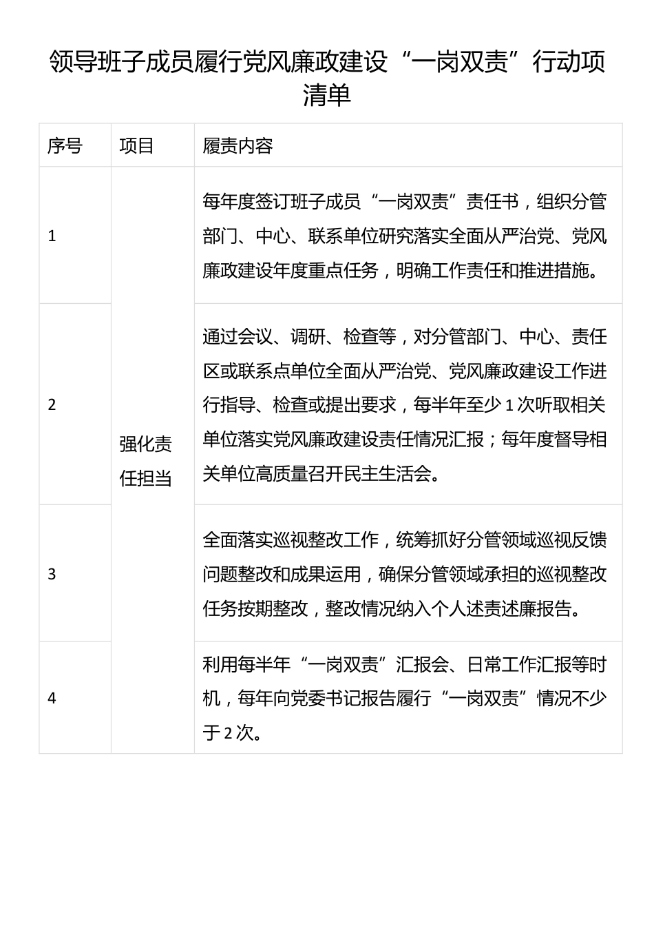 领导班子成员履行党风廉政建设“一岗双责”行动项清单_第1页