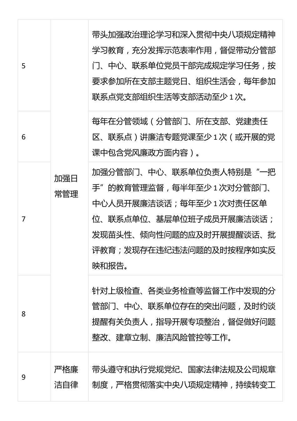 领导班子成员履行党风廉政建设“一岗双责”行动项清单_第2页