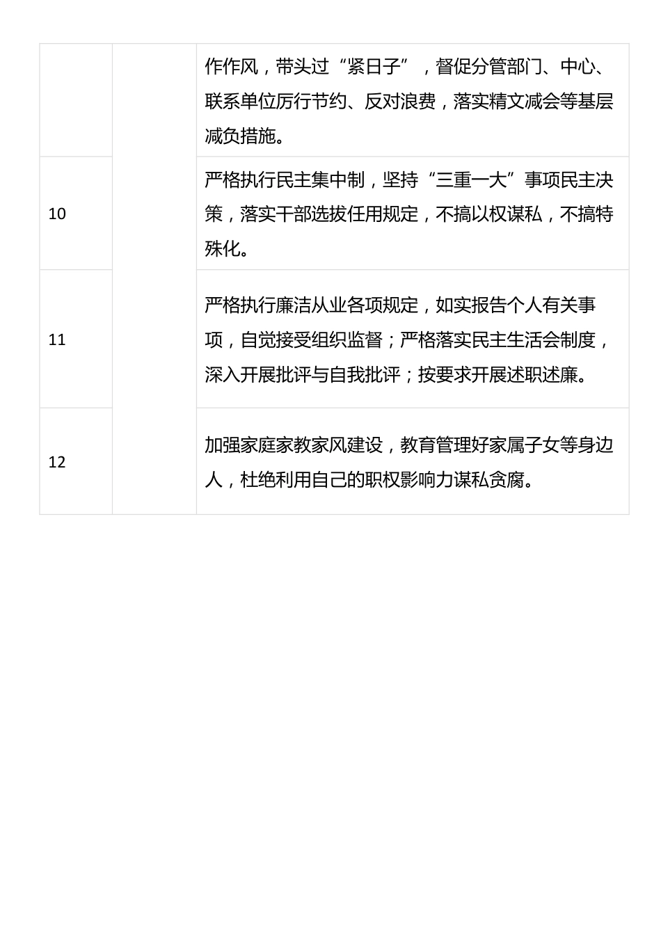 领导班子成员履行党风廉政建设“一岗双责”行动项清单_第3页