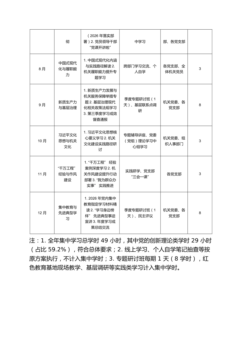 机关党员2026年学习计划表_第2页