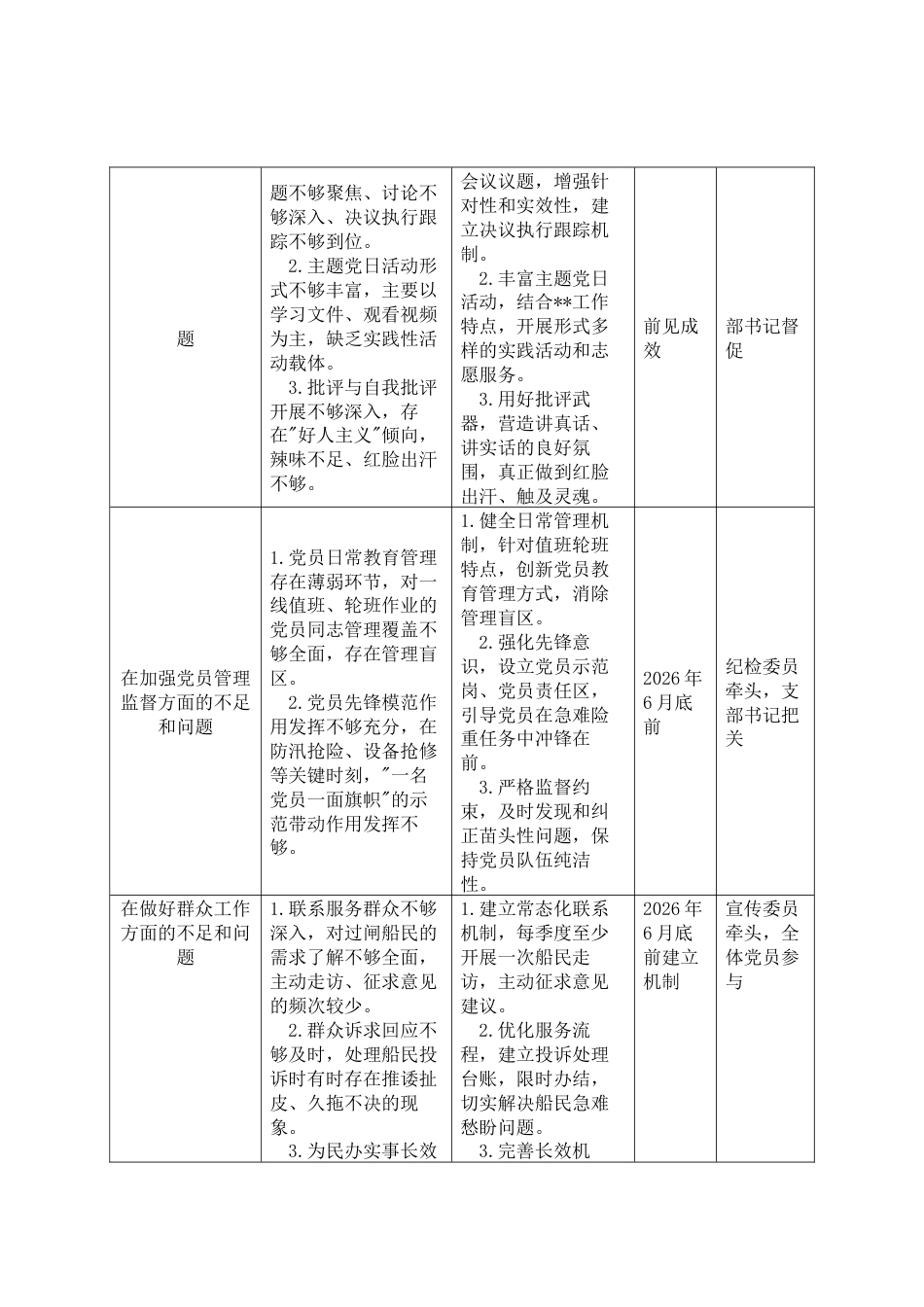 2025年组织生活会党支部问题整改清单_第2页