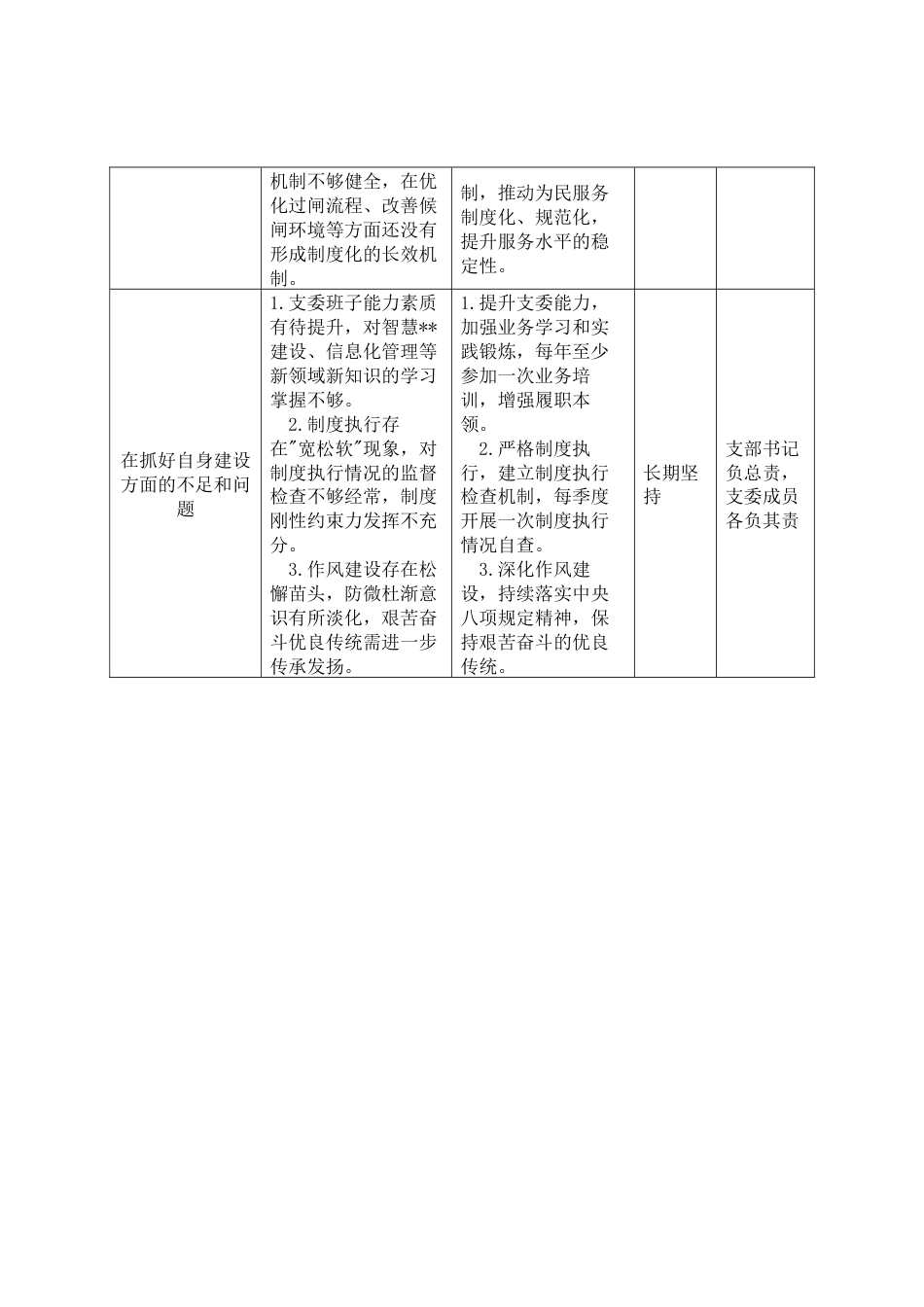 2025年组织生活会党支部问题整改清单_第3页